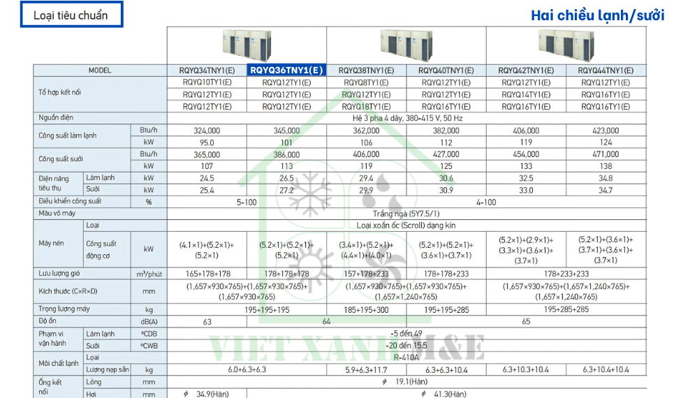 rqyq36tny1-e-dan-nong-may-lanh-trung-tam-vrv-daikin-thong-so-ky-thuat