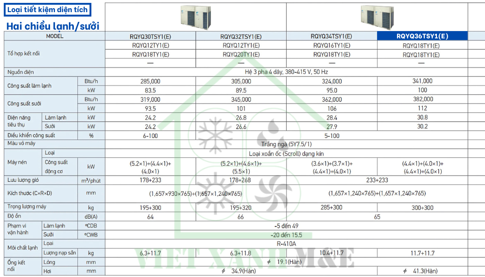 rqyq36tsy1-e-dan-nong-may-lanh-trung-tam-vrv-daikin-thong-so-ky-thuat