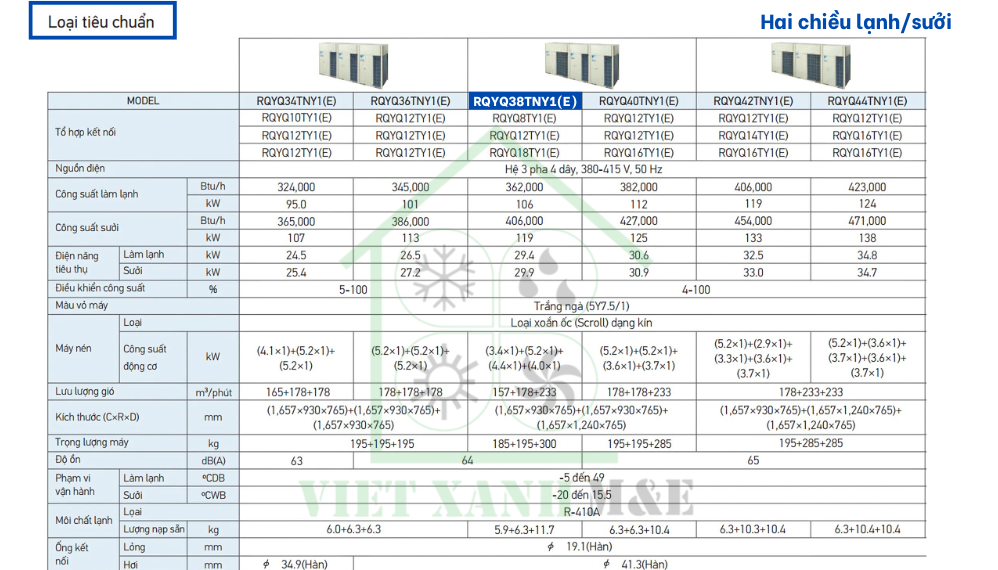 rqyq38tny1-e-dan-nong-may-lanh-trung-tam-vrv-daikin-thong-so-ky-thuat