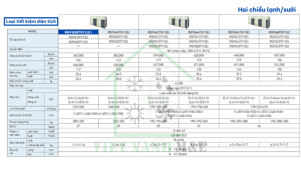 rqyq38tsy1-e-dan-nong-may-lanh-trung-tam-vrv-daikin-thong-so-ky-thuat