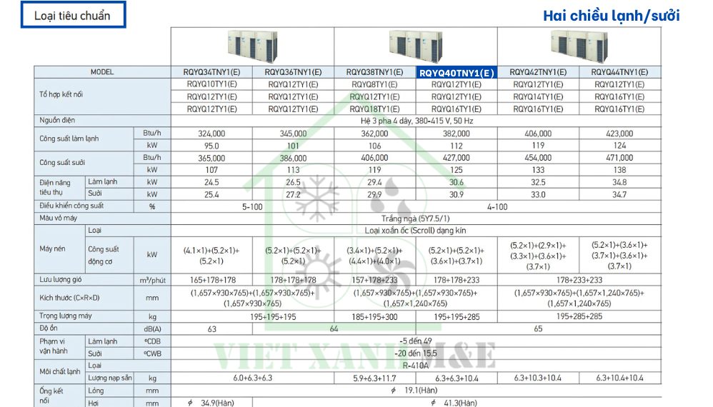 rqyq40tny1-e-dan-nong-may-lanh-trung-tam-vrv-daikin-thong-so-ky-thuat