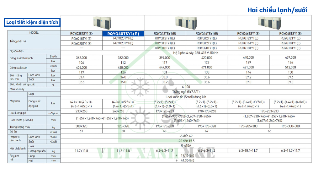 rqyq40tsy1-e-dan-nong-may-lanh-trung-tam-vrv-daikin-thong-so-ky-thuat