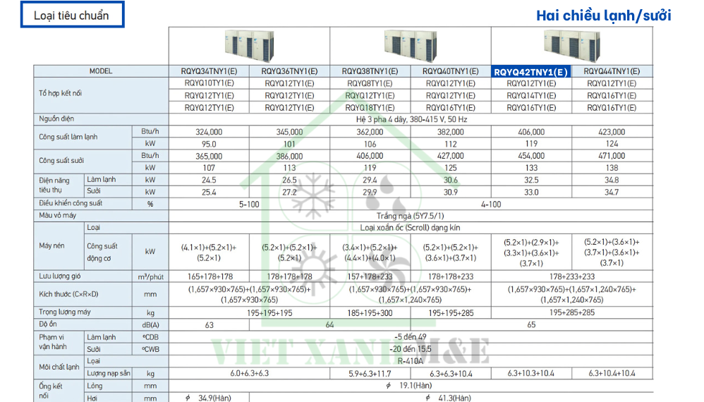 rqyq42tny1-e-dan-nong-may-lanh-trung-tam-vrv-daikin-thong-so-ky-thuat