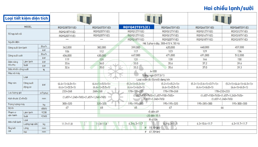 rqyq42tsy1-e-dan-nong-may-lanh-trung-tam-vrv-daikin-thong-so-ky-thuat