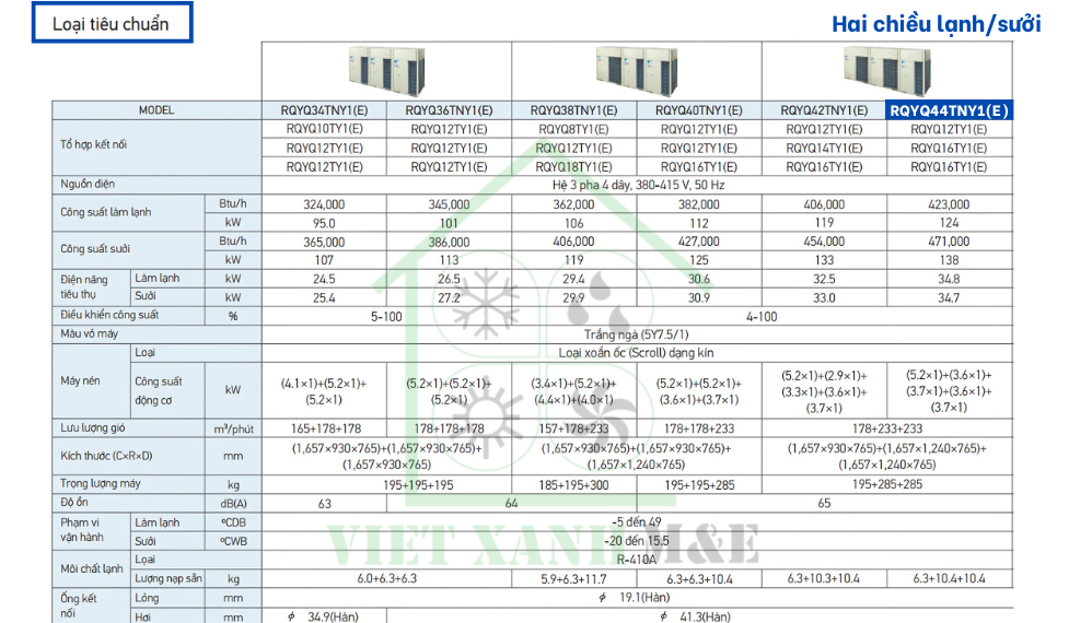 rqyq44tny1-e-dan-nong-may-lanh-trung-tam-vrv-daikin-thong-so-ky-thuat
