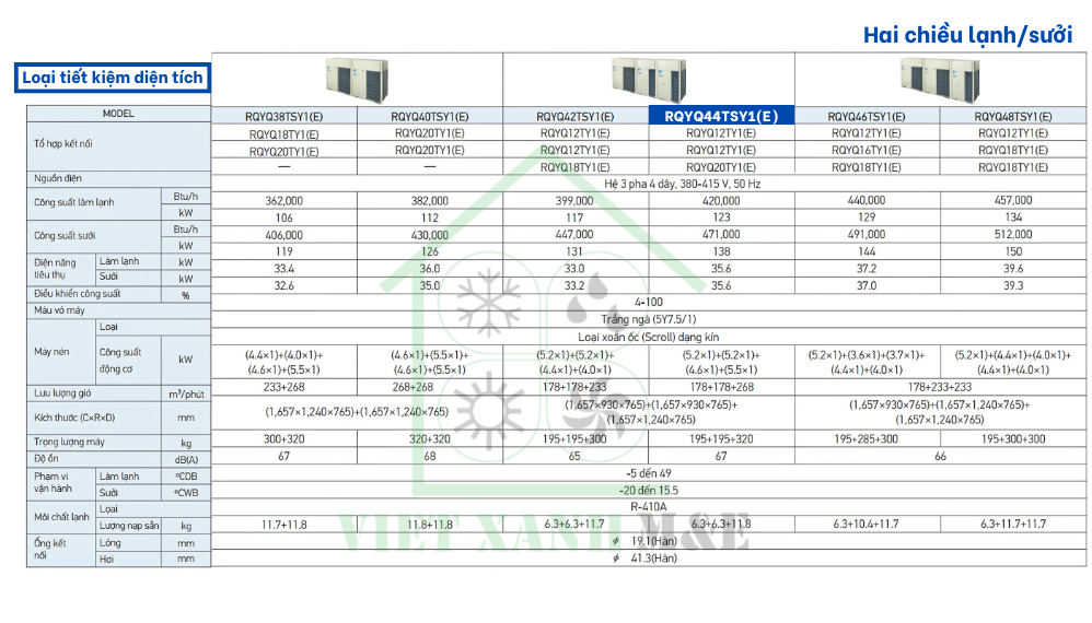 rqyq44tsy1-e-dan-nong-may-lanh-trung-tam-vrv-daikin-thong-so-ky-thuat