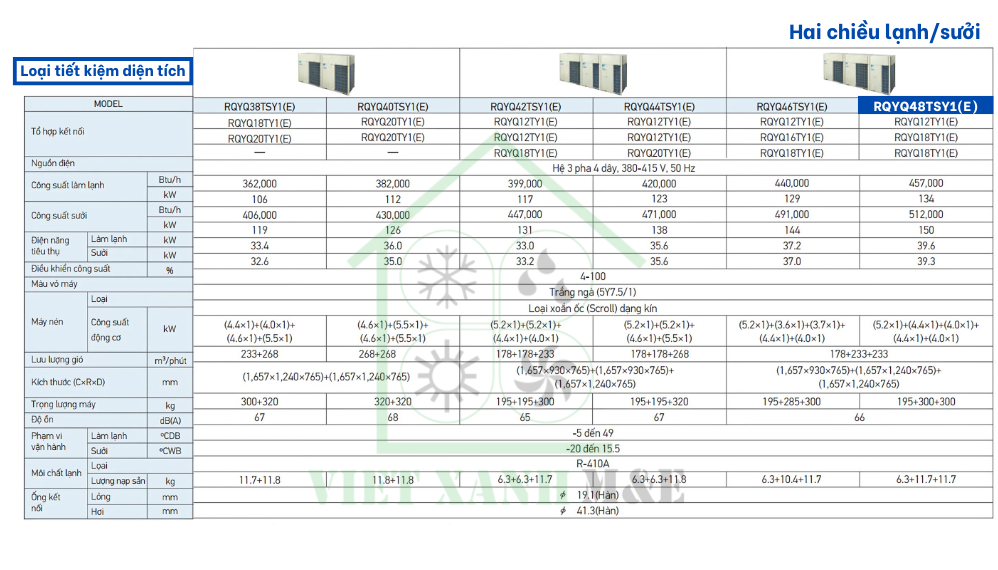 rqyq48tsy1-e-dan-nong-may-lanh-trung-tam-vrv-daikin-thong-so-ky-thuat
