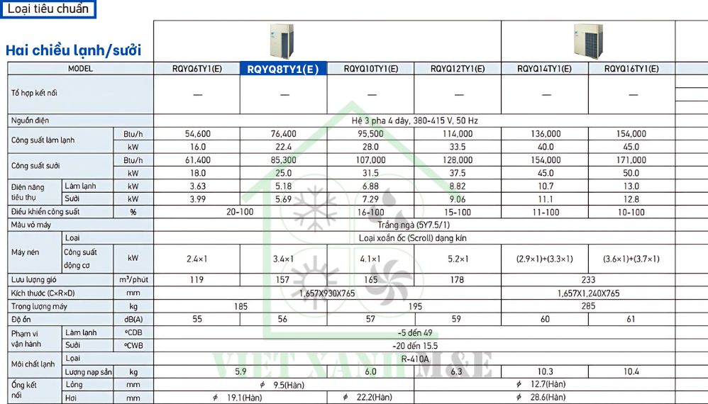 rqyq8ty1-e-dan-nong-may-lanh-trung-tam-daikin-vrv-iv-q-thong-so-ky-thuat
