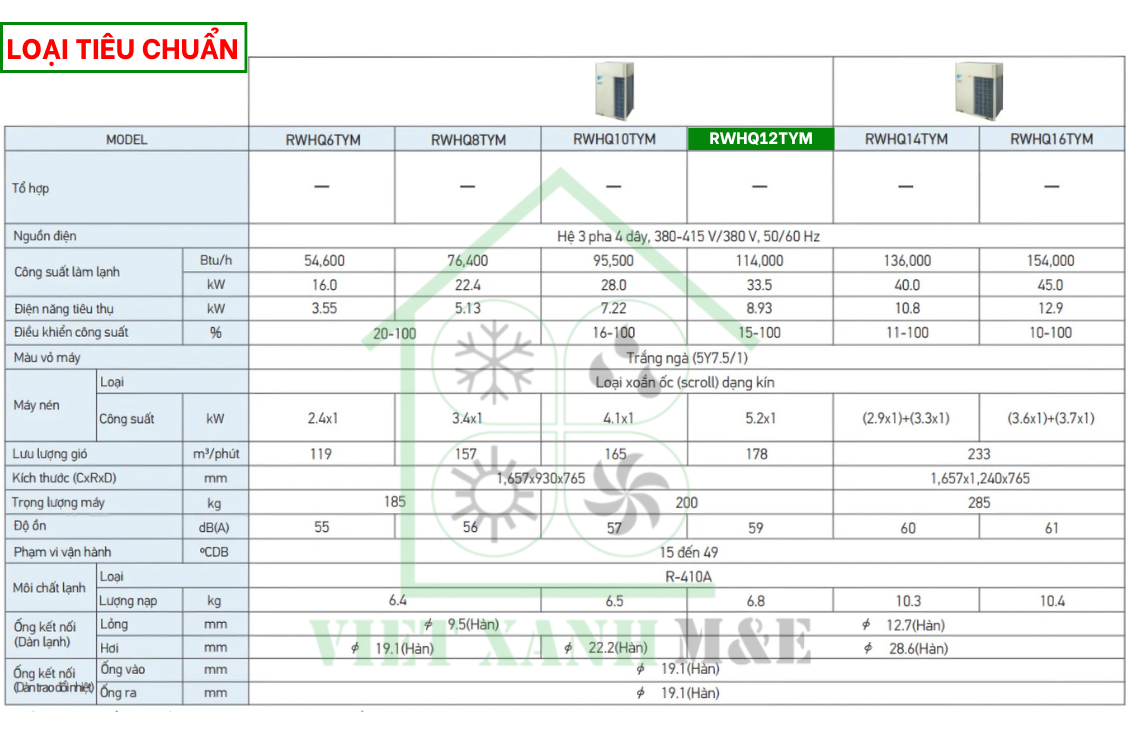 rwhq12tym-dan-nong-may-lanh-trung-tam-daikin-vrv-iv-thu-hoi-nhiet-cap-nuoc-nong-thong-so-ky-thuat