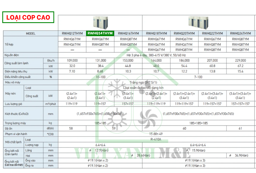 rwhq14thym-to-hop-dan-nong-may-lanh-trung-tam-daikin-vrv-iv-thu-hoi-nhiet-cap-nuoc-nong-thong-so-ky-thuat
