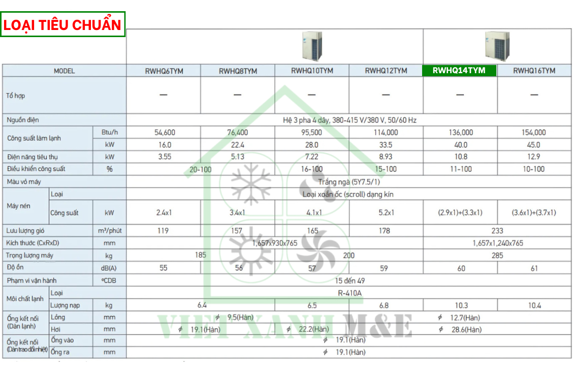 rwhq16tym-dan-nong-may-lanh-trung-tam-daikin-vrv-iv-thu-hoi-nhiet-cap-nuoc-nong-thong-so-ky-thuat
