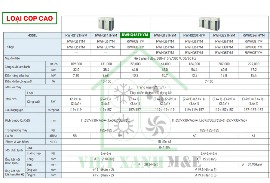 rwhq16thym-to-hop-dan-nong-may-lanh-trung-tam-daikin-vrv-iv-thu-hoi-nhiet-cap-nuoc-nong-thong-so-ky-thuat
