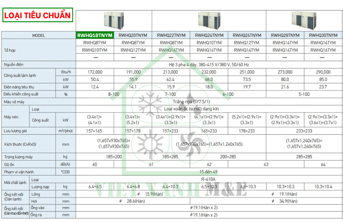 rwhq18tnym-to-hop-dan-nong-may-lanh-trung-tam-daikin-vrv-iv-thu-hoi-nhiet-cap-nuoc-nong-thong-so-ky-thuat