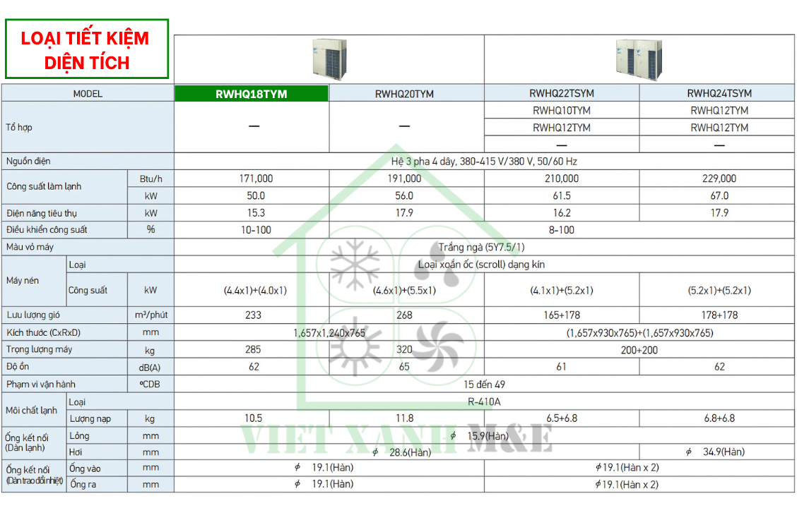 rwhq18tym-dan-nong-may-lanh-trung-tam-daikin-vrv-iv-thu-hoi-nhiet-cap-nuoc-nong-thong-so-ky-thuat