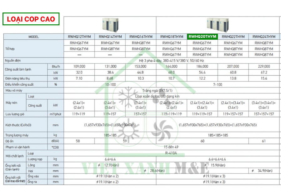 rwhq20thym-to-hop-dan-nong-may-lanh-trung-tam-daikin-vrv-iv-thu-hoi-nhiet-cap-nuoc-nong-thong-so-ky-thuat