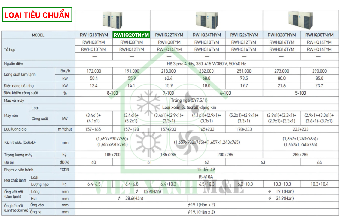 rwhq20tnym-to-hop-dan-nong-may-lanh-trung-tam-daikin-vrv-iv-thu-hoi-nhiet-cap-nuoc-nong-thong-so-ky-thuat