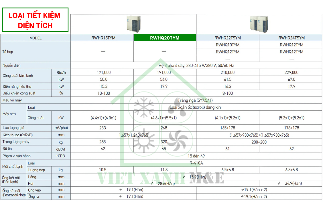 rwhq20tym-dan-nong-may-lanh-trung-tam-daikin-vrv-iv-thu-hoi-nhiet-cap-nuoc-nong-thong-so-ky-thuat