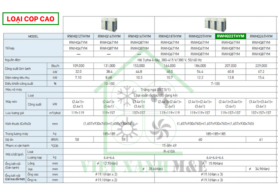rwhq22thym-to-hop-dan-nong-may-lanh-trung-tam-daikin-vrv-iv-thu-hoi-nhiet-cap-nuoc-nong-thong-so-ky-thuat