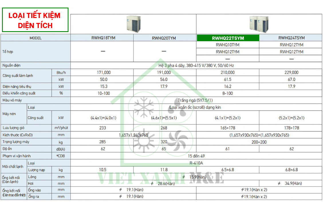 rwhq22tsym-to-hop-dan-nong-may-lanh-trung-tam-daikin-vrv-iv-thu-hoi-nhiet-cap-nuoc-nong-thong-so-ky-thuat