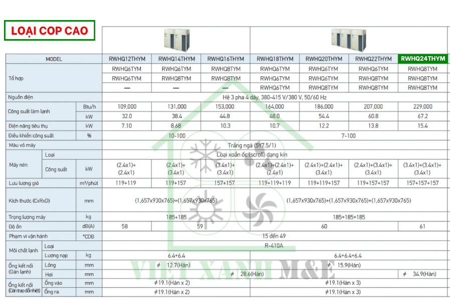 rwhq24thym-to-hop-dan-nong-may-lanh-trung-tam-daikin-vrv-iv-thu-hoi-nhiet-cap-nuoc-nong-thong-so-ky-thuat