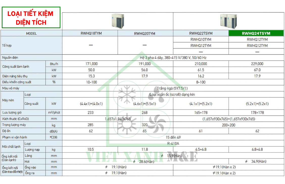 rwhq24tsym-to-hop-dan-nong-may-lanh-trung-tam-daikin-vrv-iv-thu-hoi-nhiet-cap-nuoc-nong-thong-so-ky-thuat