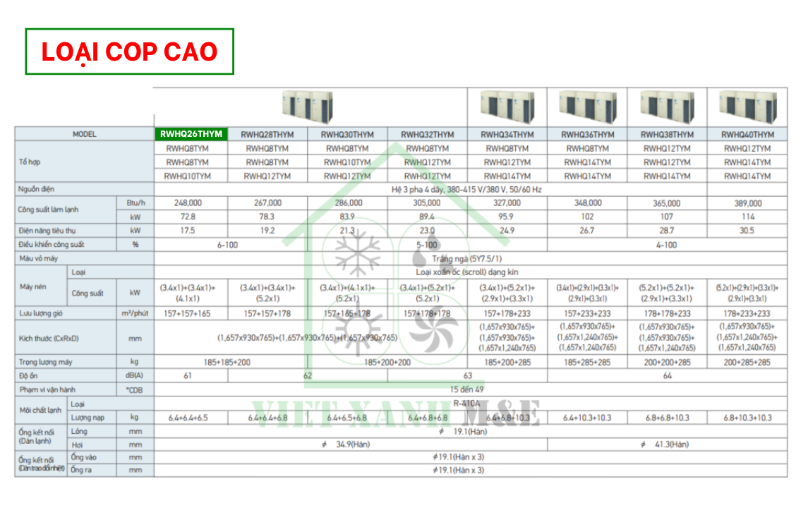 rwhq26thym-to-hop-dan-nong-may-lanh-trung-tam-daikin-vrv-iv-thu-hoi-nhiet-cap-nuoc-nong-thong-so-ky-thuat