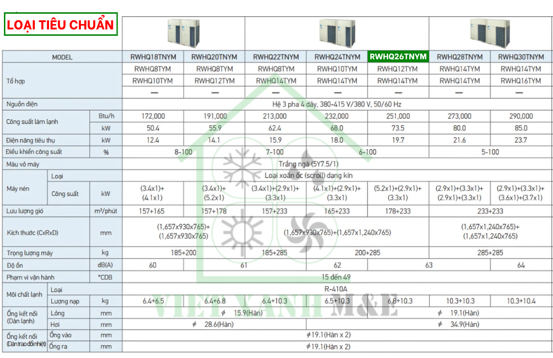 rwhq26tnym-to-hop-dan-nong-may-lanh-trung-tam-daikin-vrv-iv-thu-hoi-nhiet-cap-nuoc-nong-thong-so-ky-thuat