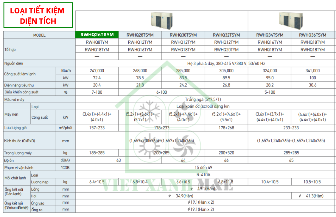 rwhq26tsym-to-hop-dan-nong-may-lanh-trung-tam-daikin-vrv-iv-thu-hoi-nhiet-cap-nuoc-nong-thong-so-ky-thuat