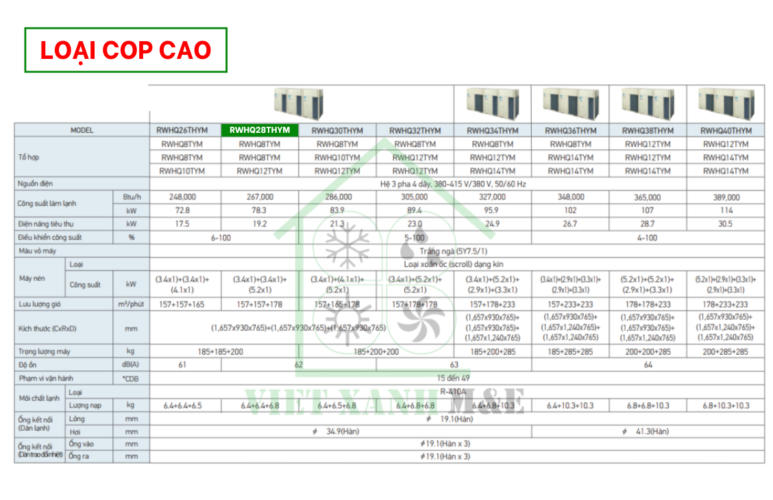 rwhq28thym-to-hop-dan-nong-may-lanh-trung-tam-daikin-vrv-iv-thu-hoi-nhiet-cap-nuoc-nong-thong-so-ky-thuat