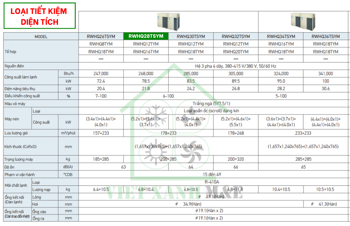 rwhq28tsym-to-hop-dan-nong-may-lanh-trung-tam-daikin-vrv-iv-thu-hoi-nhiet-cap-nuoc-nong-thong-so-ky-thuat