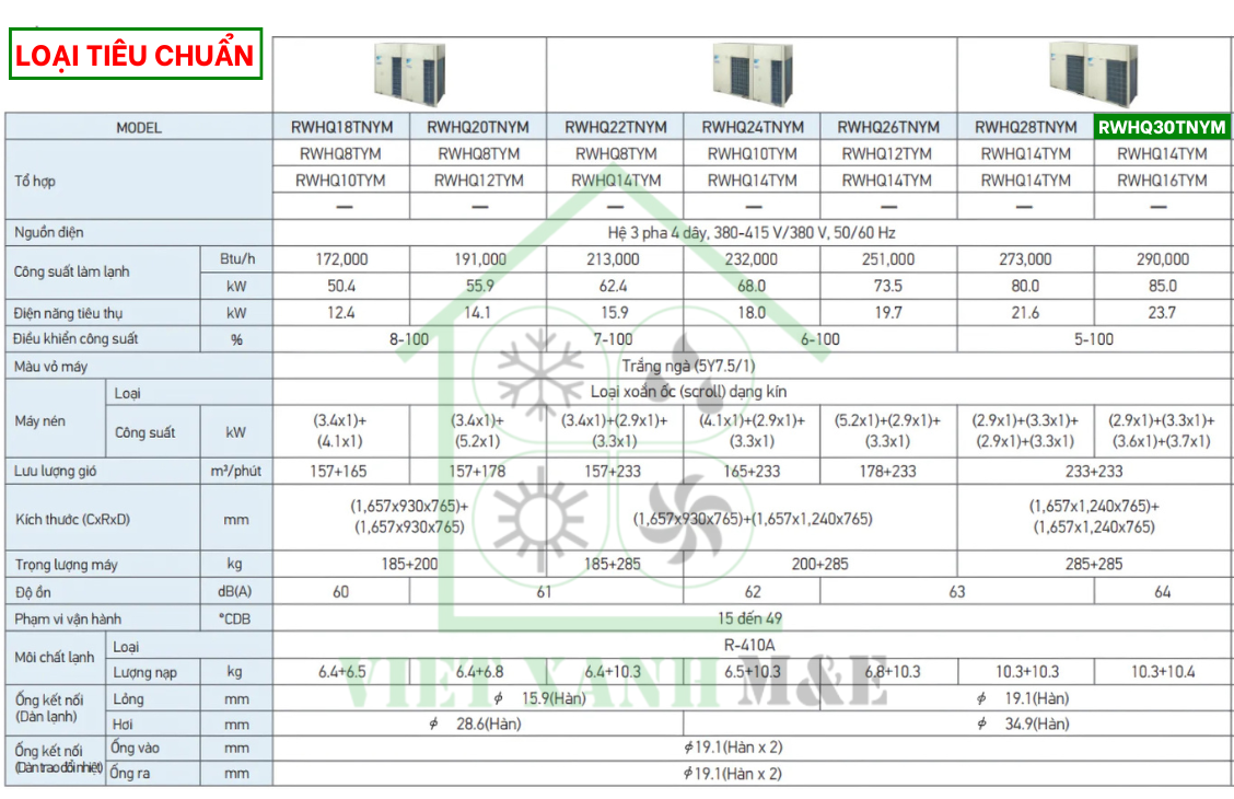 rwhq30tnym-to-hop-dan-nong-may-lanh-trung-tam-daikin-vrv-iv-thu-hoi-nhiet-cap-nuoc-nong-thong-so-ky-thuat