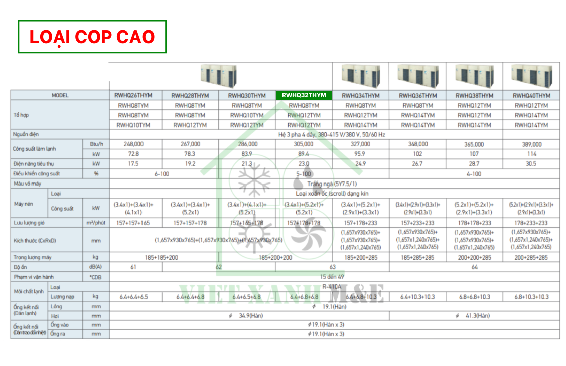 rwhq32thym-to-hop-dan-nong-may-lanh-trung-tam-daikin-vrv-iv-thu-hoi-nhiet-cap-nuoc-nong-thong-so-ky-thuat