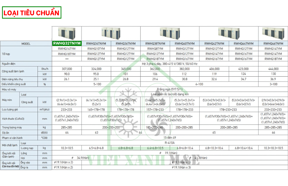 rwhq32tnym-to-hop-dan-nong-may-lanh-trung-tam-daikin-vrv-iv-thu-hoi-nhiet-cap-nuoc-nong-thong-so-ky-thuat