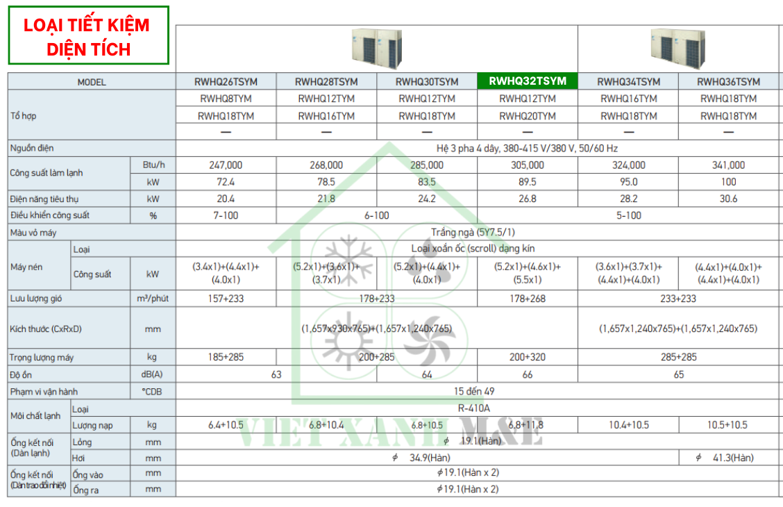 rwhq32tsym-to-hop-dan-nong-may-lanh-trung-tam-daikin-vrv-iv-thu-hoi-nhiet-cap-nuoc-nong-thong-so-ky-thuat