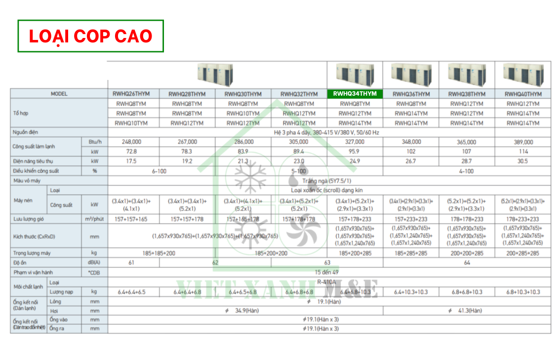 rwhq34thym-to-hop-dan-nong-may-lanh-trung-tam-daikin-vrv-iv-thu-hoi-nhiet-cap-nuoc-nong-thong-so-ky-thuat