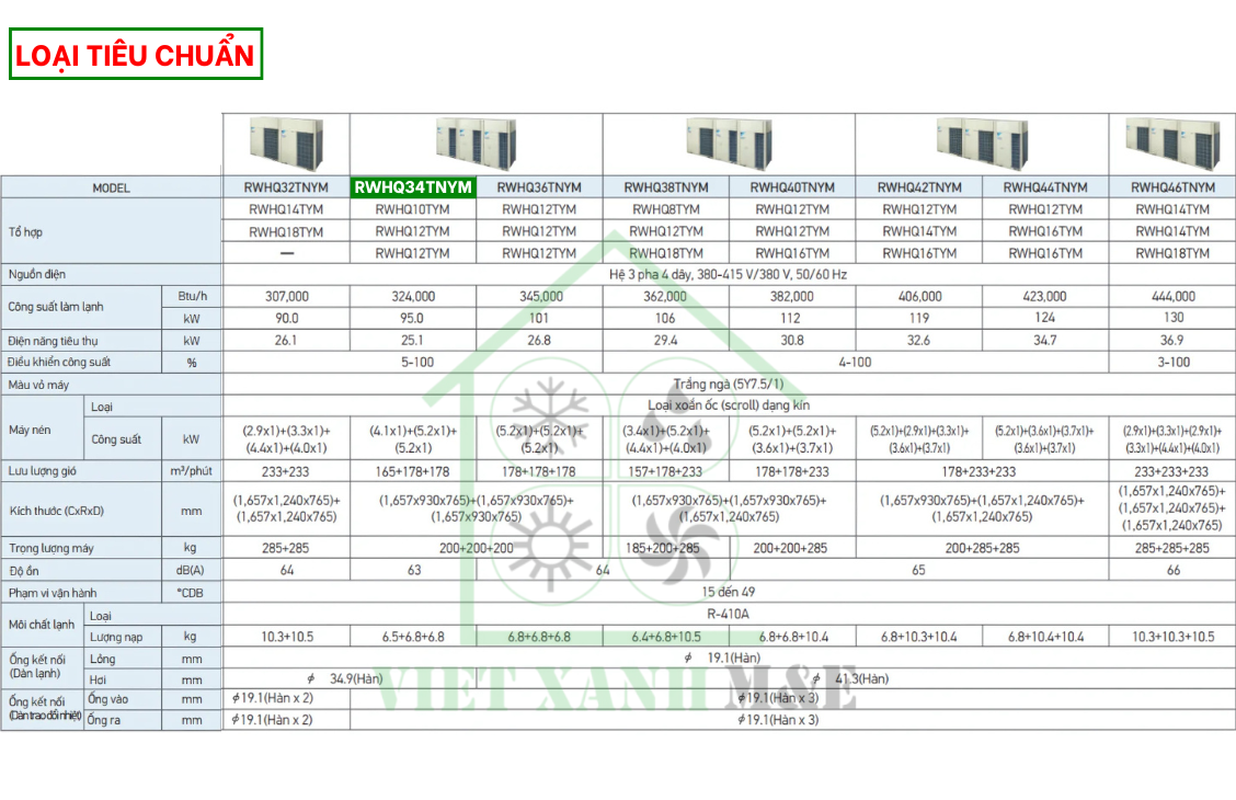 rwhq32tnym-to-hop-dan-nong-may-lanh-trung-tam-daikin-vrv-iv-thu-hoi-nhiet-cap-nuoc-nong-thong-so-ky-thuat
