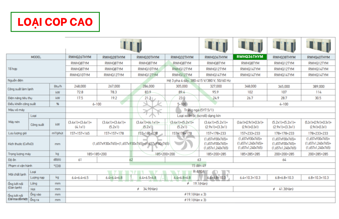 rwhq36thym-to-hop-dan-nong-may-lanh-trung-tam-daikin-vrv-iv-thu-hoi-nhiet-cap-nuoc-nong-thong-so-ky-thuat