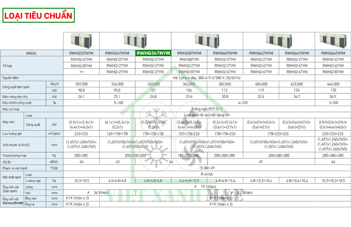 rwhq32tnym-to-hop-dan-nong-may-lanh-trung-tam-daikin-vrv-iv-thu-hoi-nhiet-cap-nuoc-nong-thong-so-ky-thuat