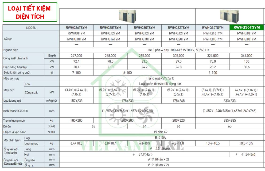 rwhq36tsym-to-hop-dan-nong-may-lanh-trung-tam-daikin-vrv-iv-thu-hoi-nhiet-cap-nuoc-nong-thong-so-ky-thuat