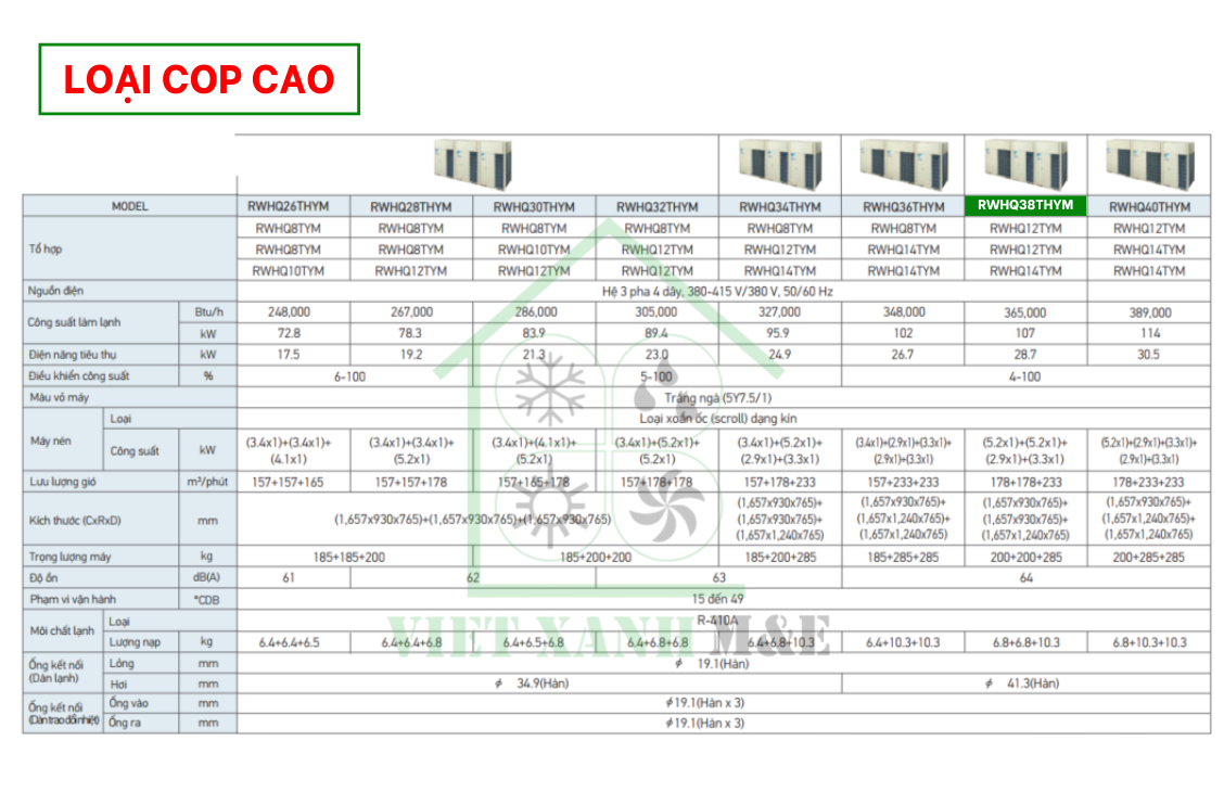 rwhq38thym-to-hop-dan-nong-may-lanh-trung-tam-daikin-vrv-iv-thu-hoi-nhiet-cap-nuoc-nong-thong-so-ky-thuat