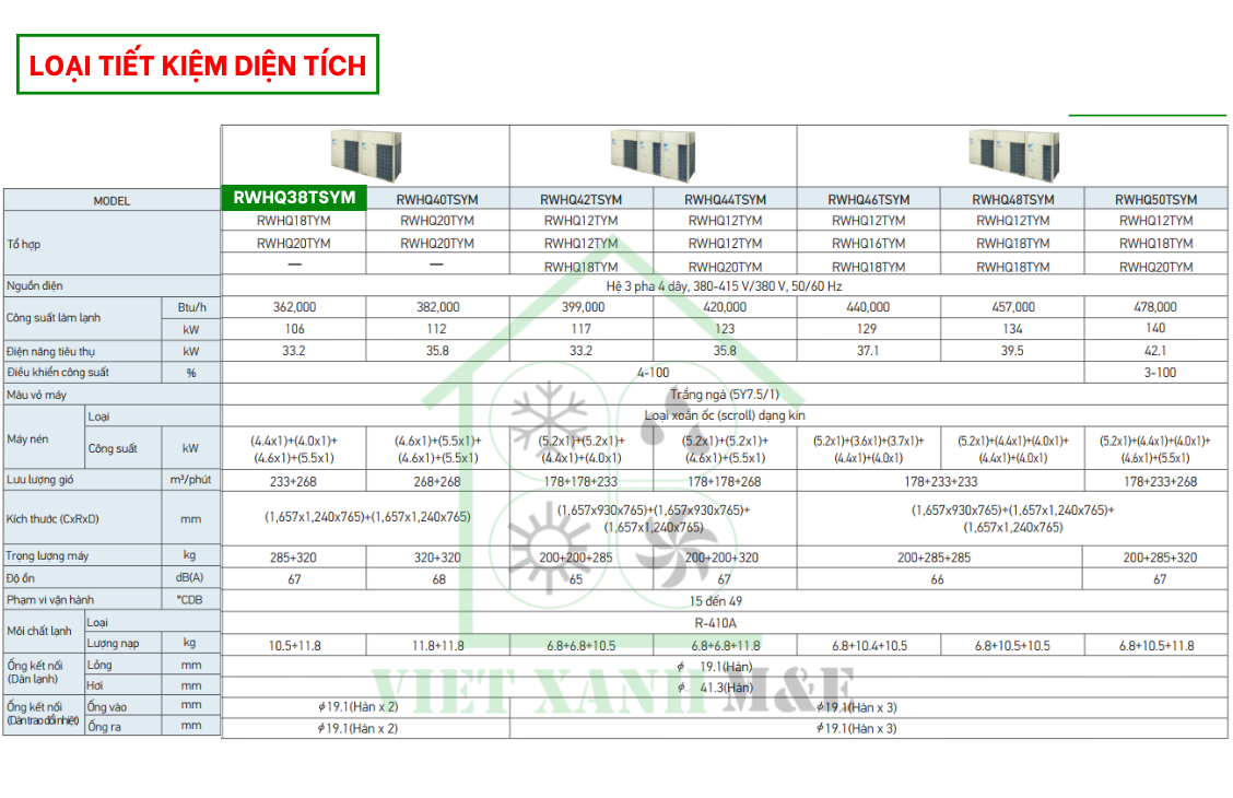 rwhq38tsym-to-hop-dan-nong-may-lanh-trung-tam-daikin-vrv-iv-thu-hoi-nhiet-cap-nuoc-nong-thong-so-ky-thuat