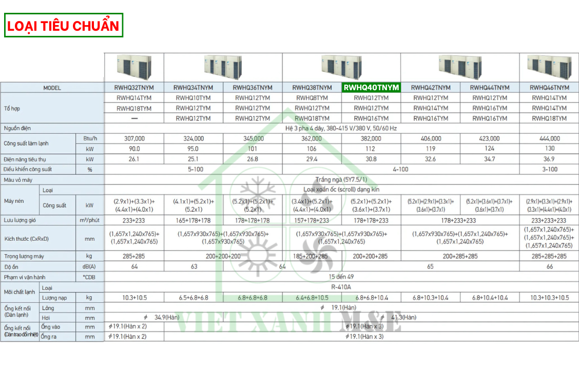 rwhq38tnym-to-hop-dan-nong-may-lanh-trung-tam-daikin-vrv-iv-thu-hoi-nhiet-cap-nuoc-nong-thong-so-ky-thuat