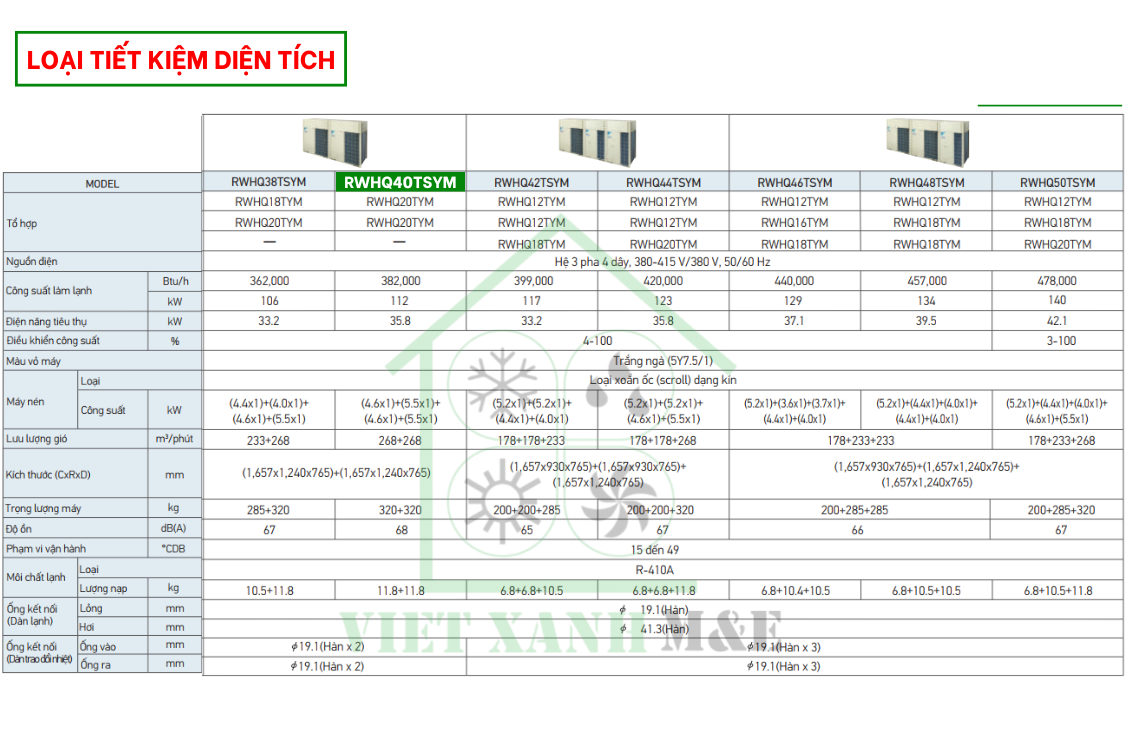 rwhq40tsym-to-hop-dan-nong-may-lanh-trung-tam-daikin-vrv-iv-thu-hoi-nhiet-cap-nuoc-nong-thong-so-ky-thuat