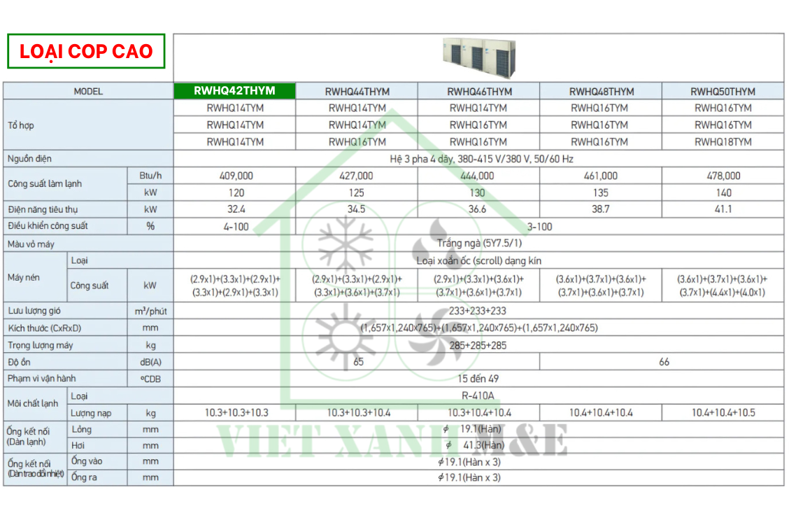 rwhq42thym-to-hop-dan-nong-may-lanh-trung-tam-daikin-vrv-iv-thu-hoi-nhiet-cap-nuoc-nong-thong-so-ky-thuat