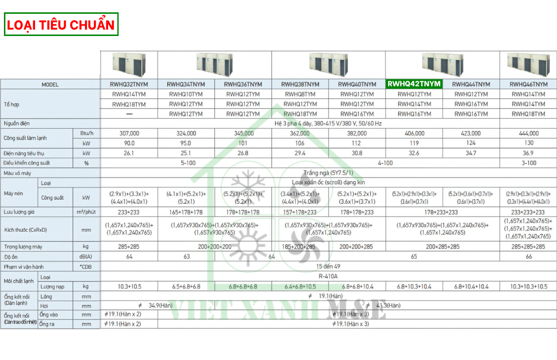 rwhq42tnym-to-hop-dan-nong-may-lanh-trung-tam-daikin-vrv-iv-thu-hoi-nhiet-cap-nuoc-nong-thong-so-ky-thuat