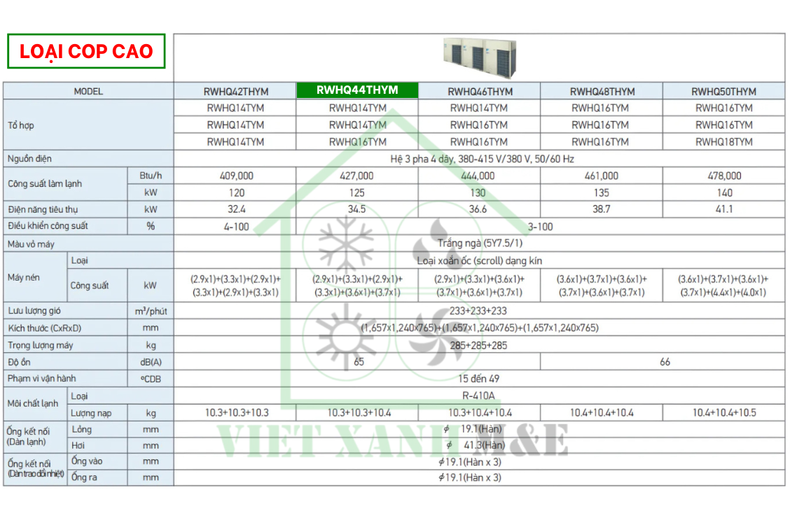 rwhq44thym-to-hop-dan-nong-may-lanh-trung-tam-daikin-vrv-iv-thu-hoi-nhiet-cap-nuoc-nong-thong-so-ky-thuat