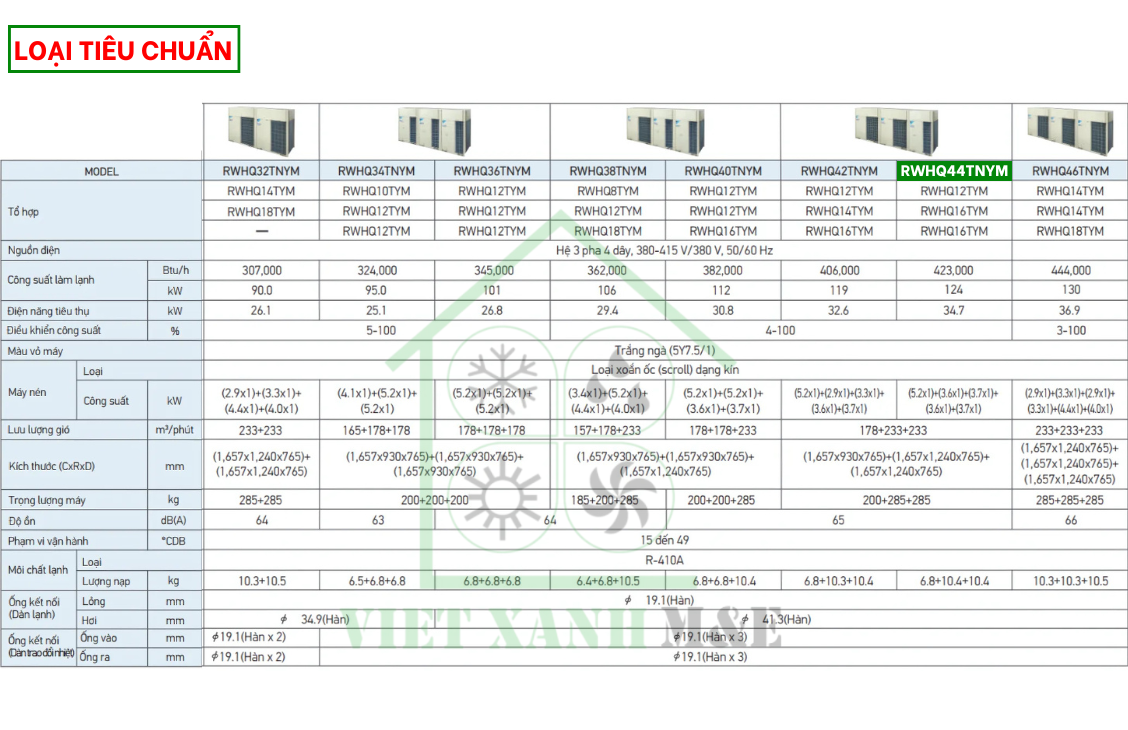 rwhq42tnym-to-hop-dan-nong-may-lanh-trung-tam-daikin-vrv-iv-thu-hoi-nhiet-cap-nuoc-nong-thong-so-ky-thuat