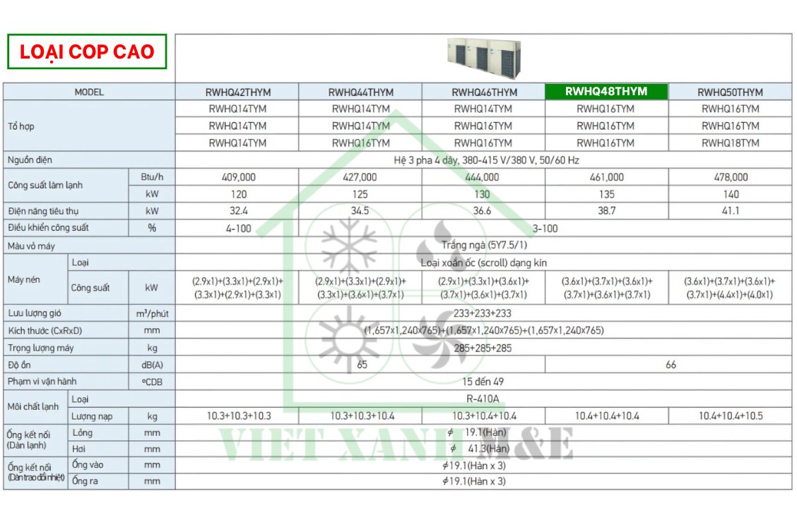 rwhq48thym-to-hop-dan-nong-may-lanh-trung-tam-daikin-vrv-iv-thu-hoi-nhiet-cap-nuoc-nong-thong-so-ky-thuat