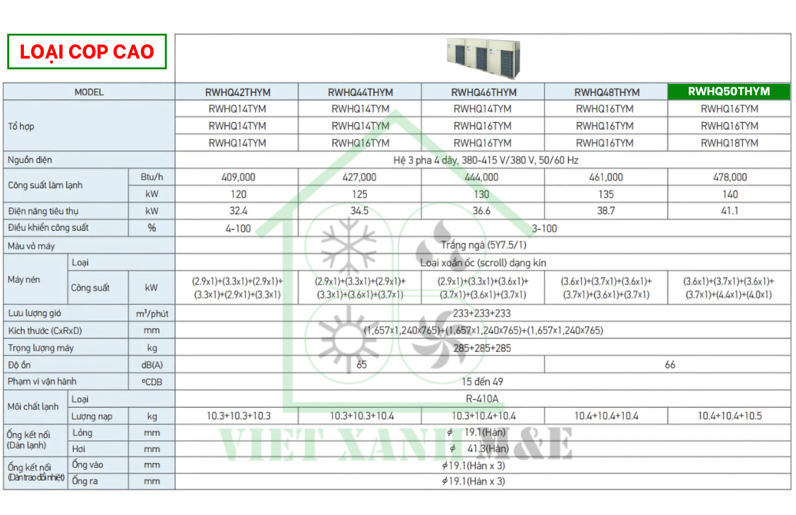 rwhq50thym-to-hop-dan-nong-may-lanh-trung-tam-daikin-vrv-iv-thu-hoi-nhiet-cap-nuoc-nong-thong-so-ky-thuat