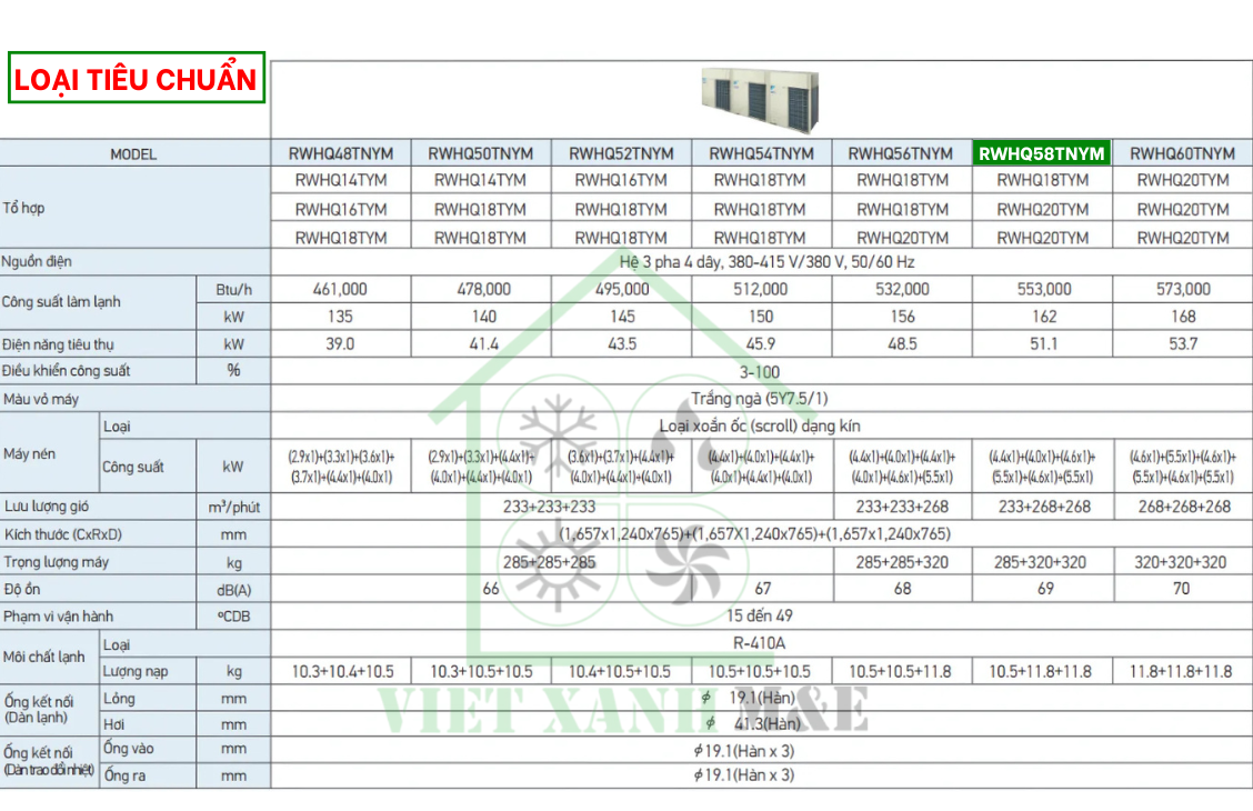 rwhq58tnym-to-hop-dan-nong-may-lanh-trung-tam-daikin-vrv-iv-thu-hoi-nhiet-cap-nuoc-nong-thong-so-ky-thuat